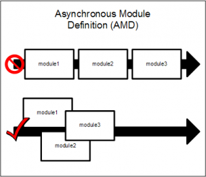 Asynchronous_Module_Definition_overview